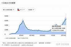 智利疫情