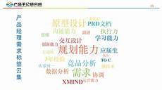 产品手记培训班怎么样